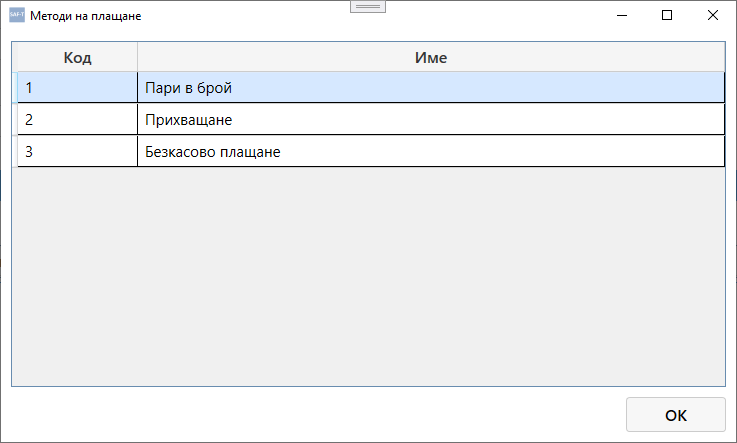 Payment Method